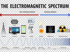 свойства коротких радиоволн их особенности и применение