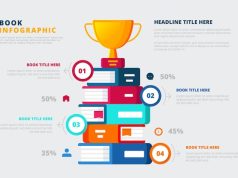 5 кубков профессия секреты успеха