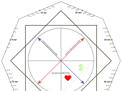 Матрицы судьбы: понимание и значение