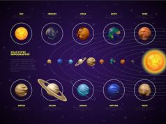 все спутники планет солнечной системы