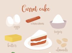 Творожный крем для торта: рецепт